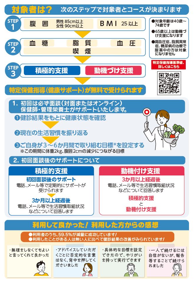 特定保健指導案内パンフ②（R7.4）