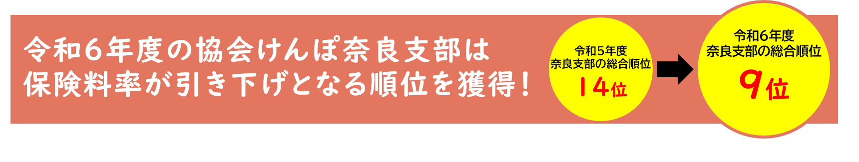  令和6年度インセンティブ制度