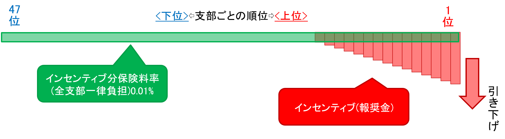 インセンティブのイメージ　R412更新