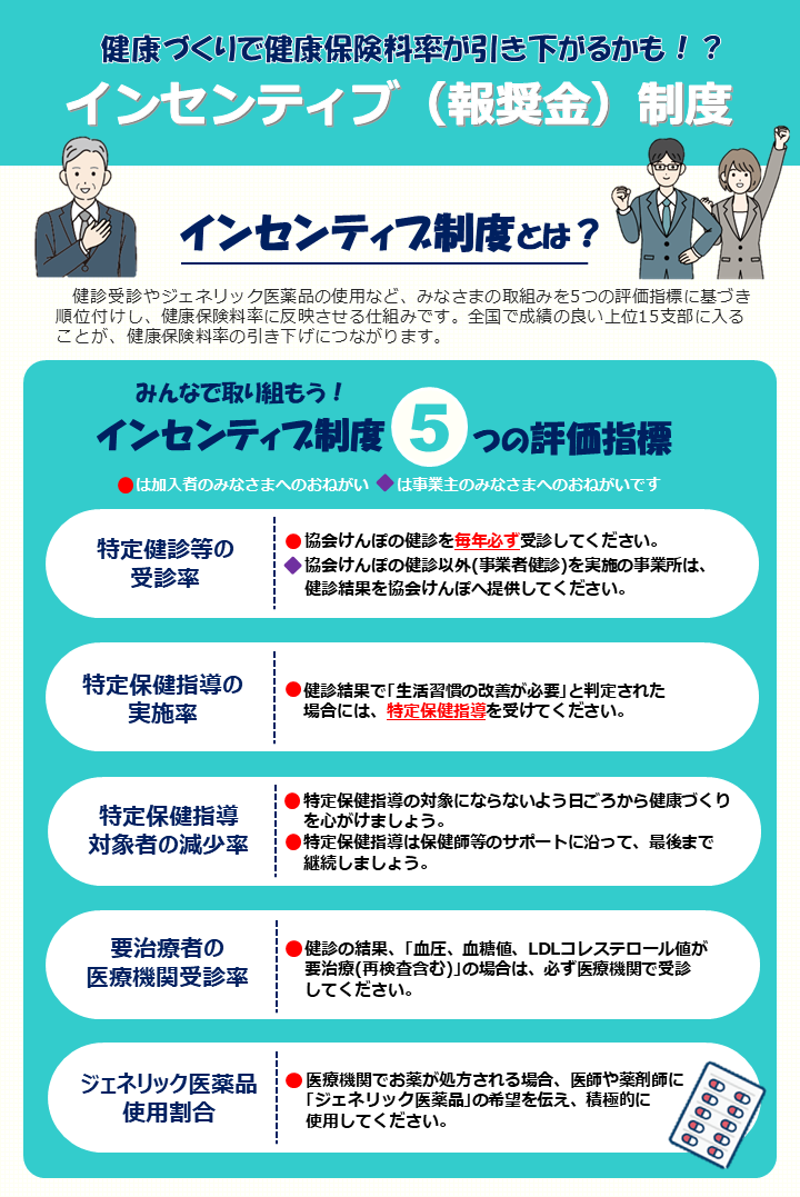 インセンティブ（R5年度結果）チラシ表