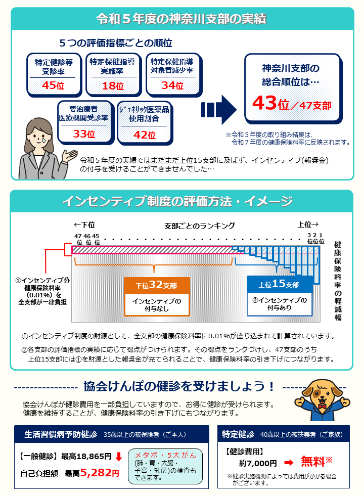 インセンティブ（R5年度結果）チラシ裏