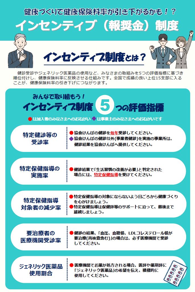 インセンティブ（R5年度結果）チラシ表