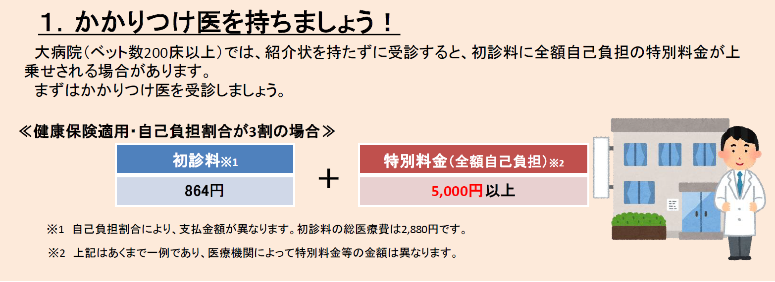 医療費の節約（1.かかりつけ）20210616