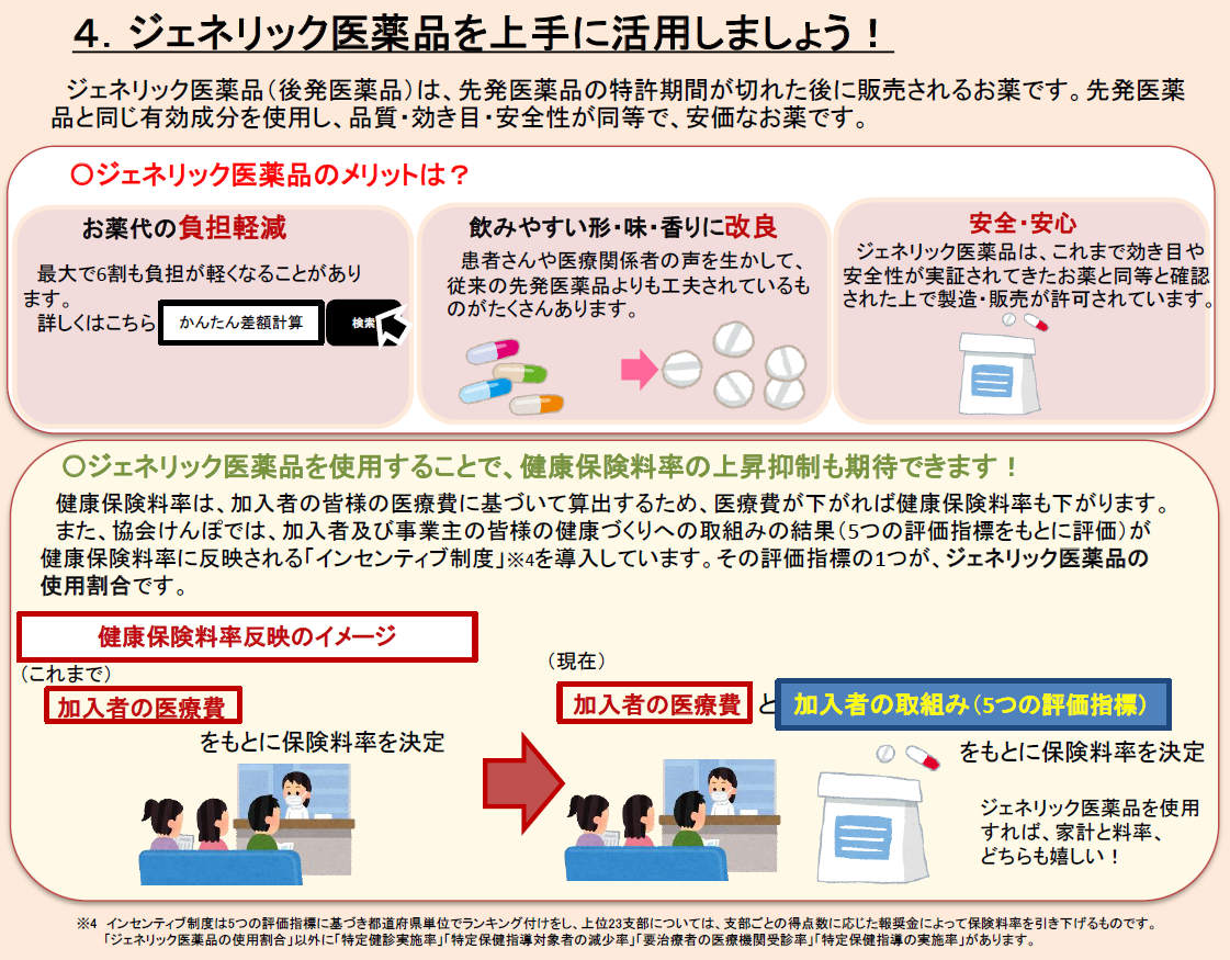 医療費の節約（4.ジェネリック）20210616