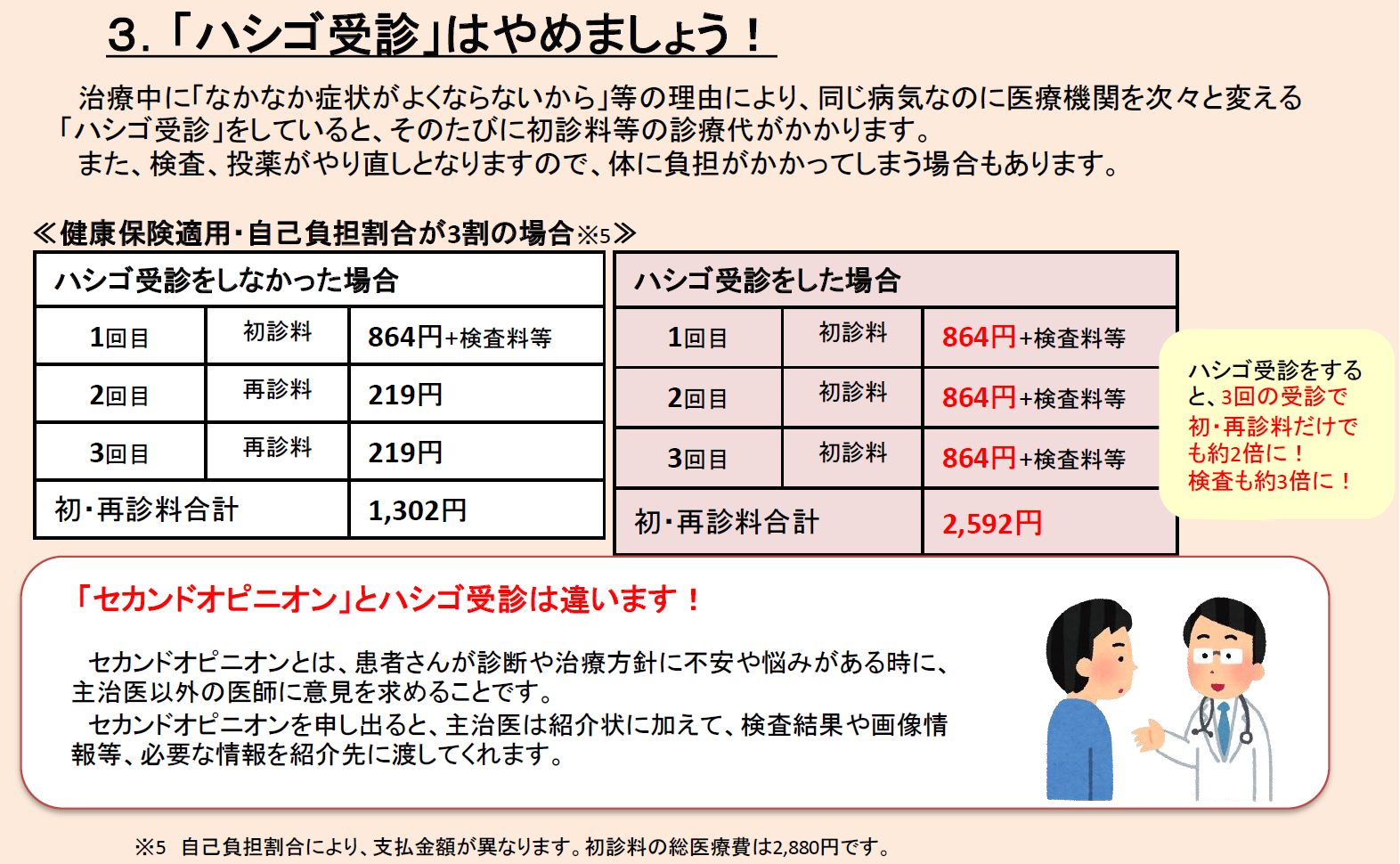 医療費の節約（3.ハシゴ受診）20210618