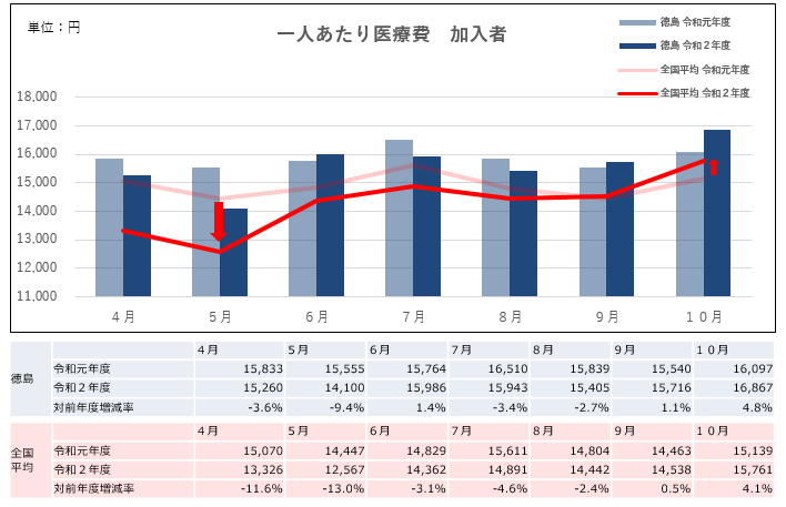 1人当たり医療費_加入者