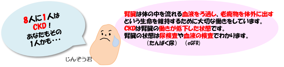 重症化 じんぞう君画像