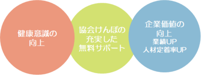 かがやき健康企業宣言(メリット)