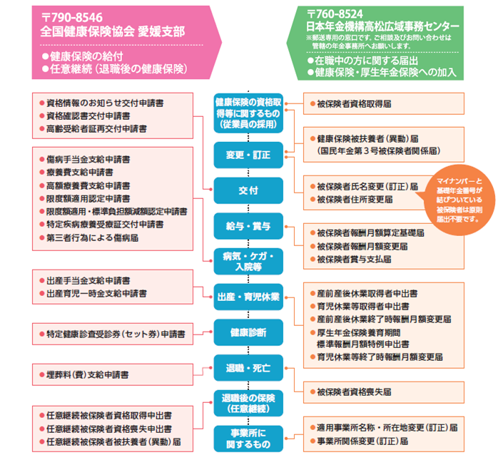 申請書提出一覧
