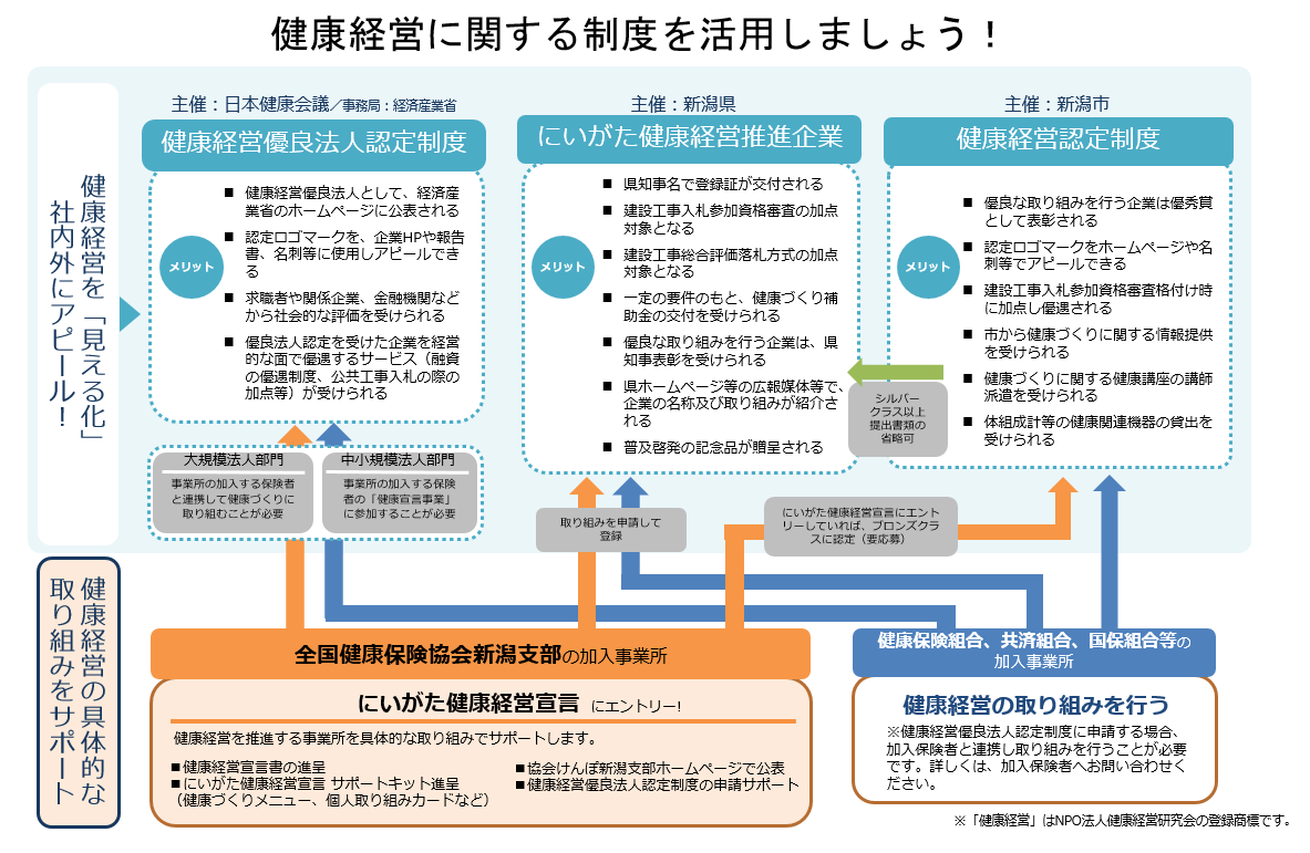 kenkoukeieikanrenseido20251021