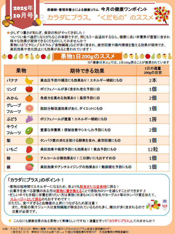 健康ワンポイント　R7