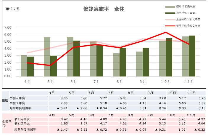 健診全体202102