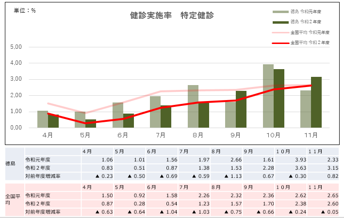 特定健診202102