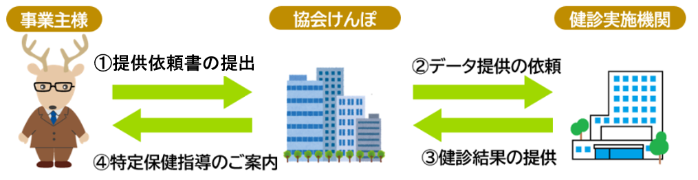 定期健診結果提供202409