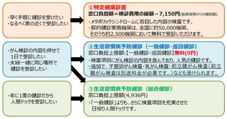 R4健診を選ぶ際のポイント