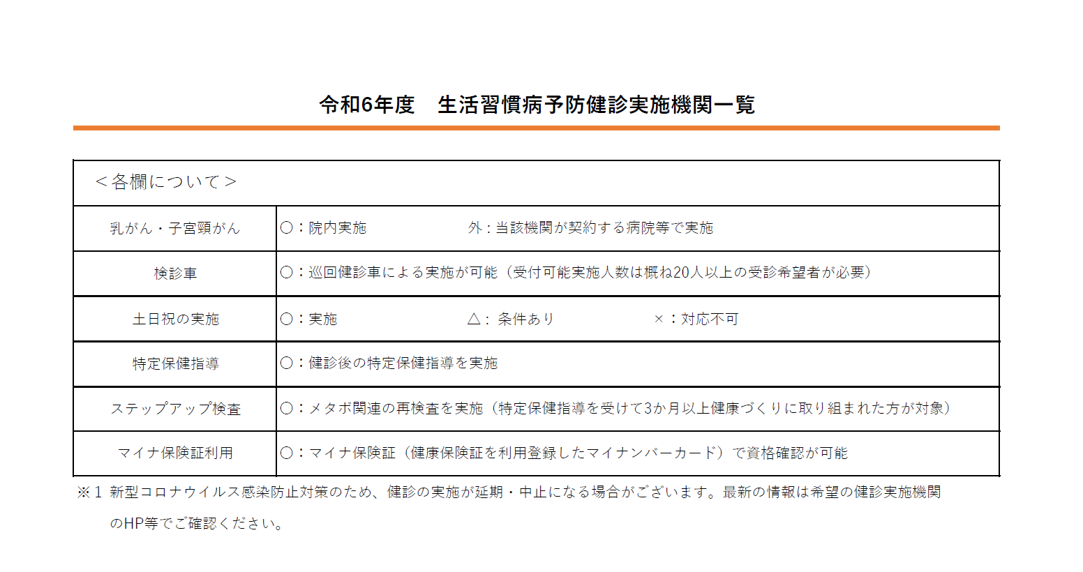 令和6年度　生活習慣病予防健診実施機関一覧（文言変更0610）