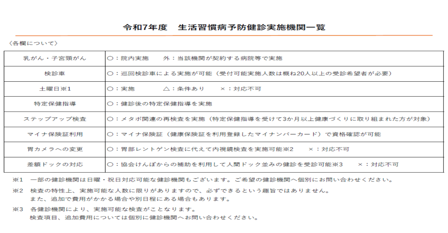 令和6年度　生活習慣病予防健診実施機関一覧（文言変更0610）