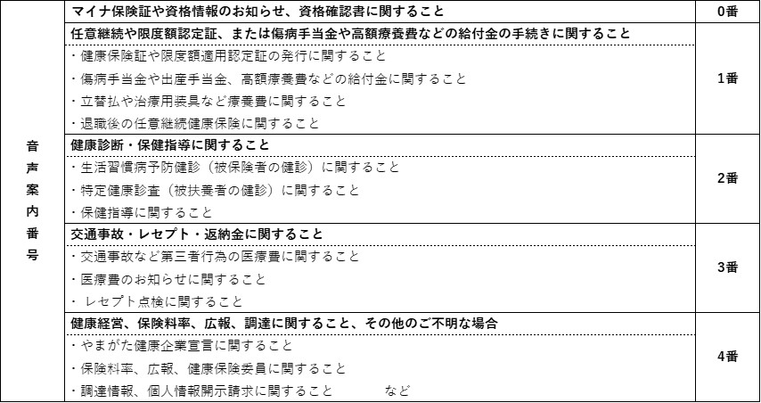 音声案内番号(R6.9マイナコールセンター開設)
