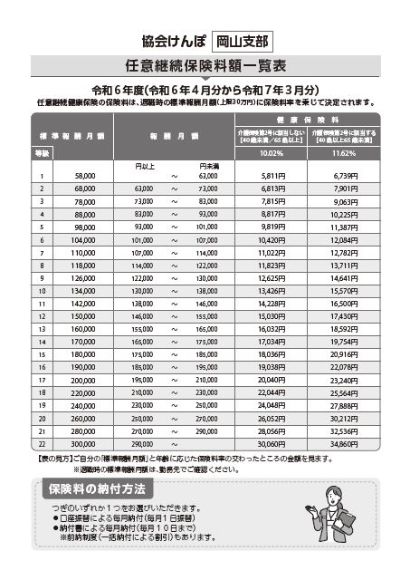 R6　任継保険料率