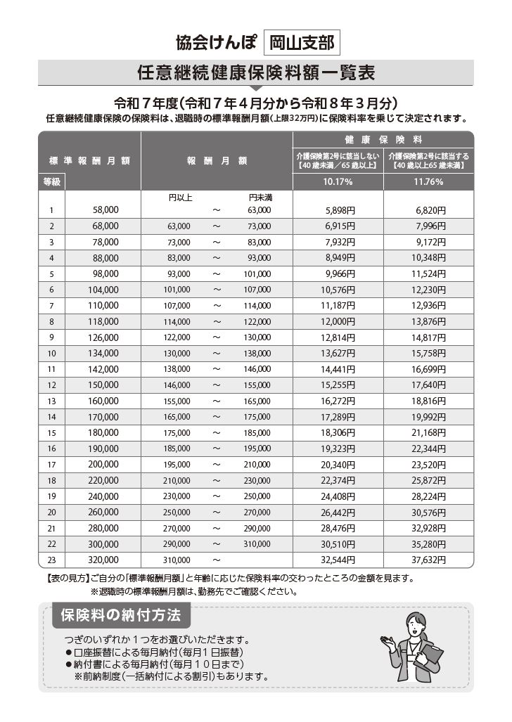 R7　任意継続保険料率一覧表
