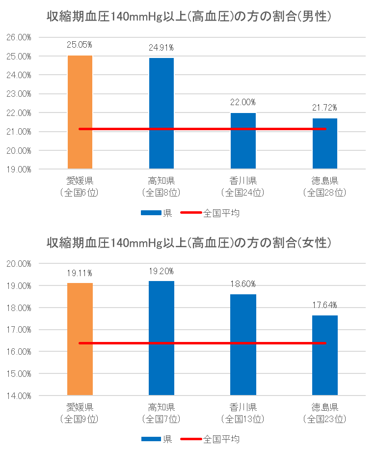 高血圧 R2年度