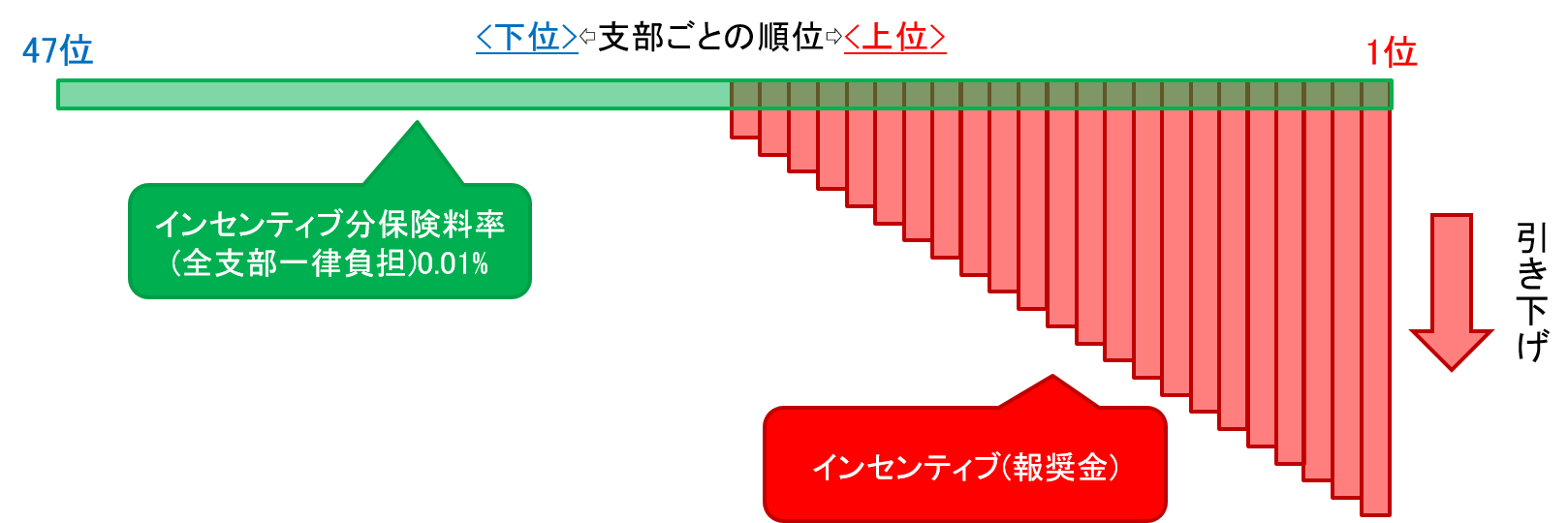 インセンティブのイメージ　R412更新