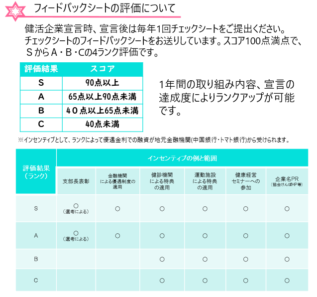 さぽ2