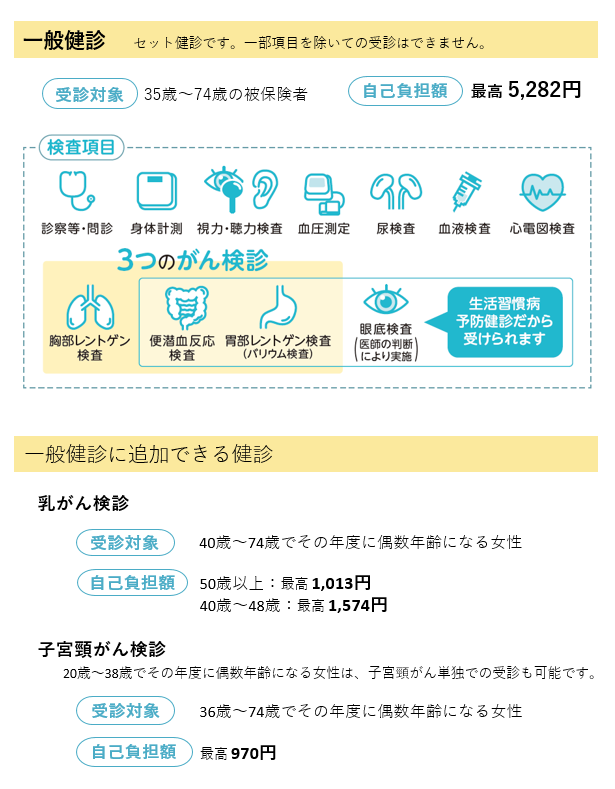 R5生活習慣病予防健診のフローチャート