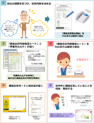 健康宣言エントリー方法