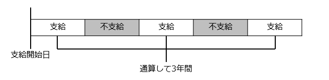 傷病手当金改正イメージ図