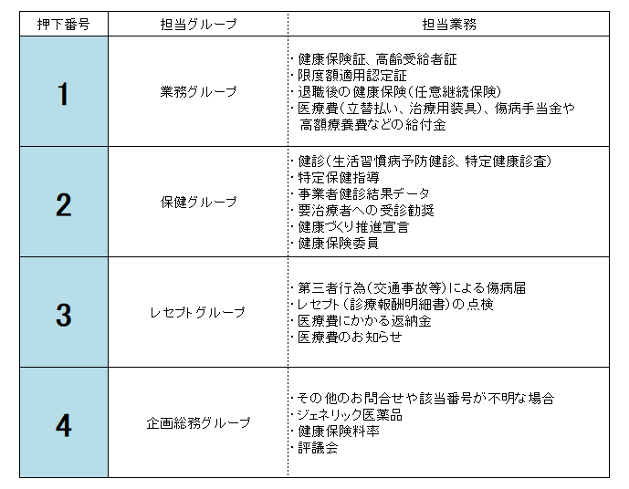 担当業務