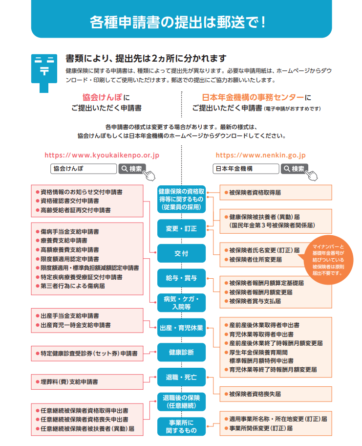 申請書提出先（2025）