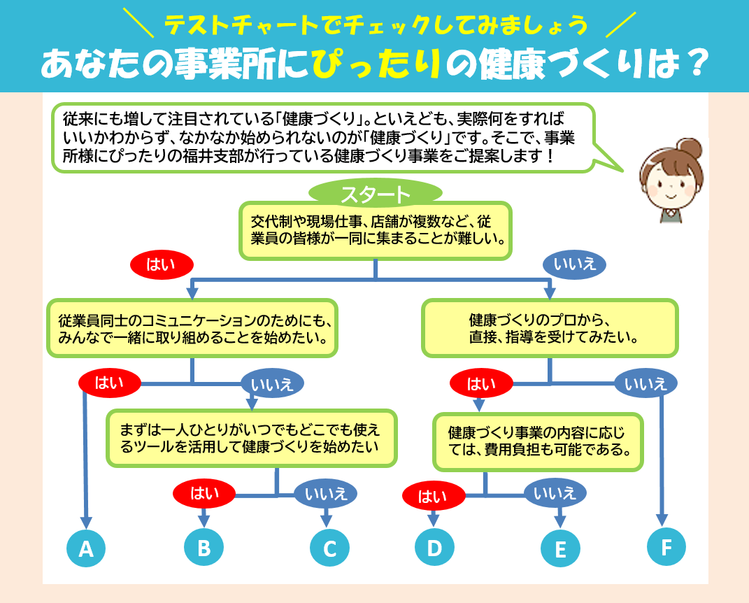 健康づくりツールテストチャートR７