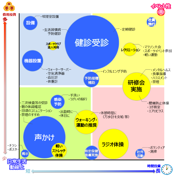 福井の健康づくり宣言事業所一覧 都道府県支部 全国健康保険協会