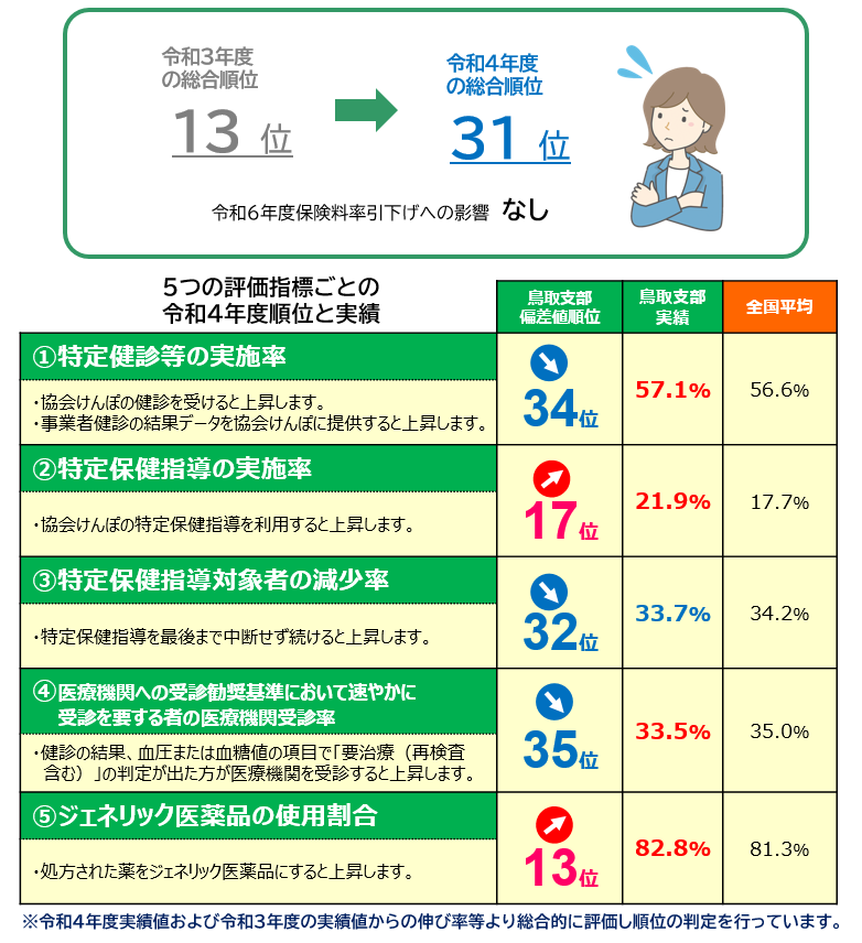 R4インセンティブ結果①(修正)