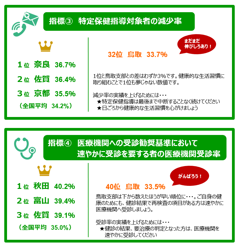 R4インセンティブ結果③(修正)