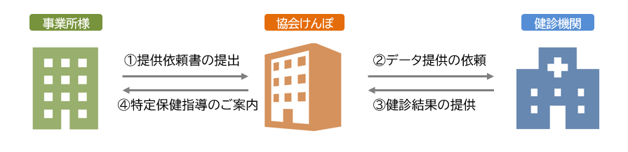 事業者健診図1修正