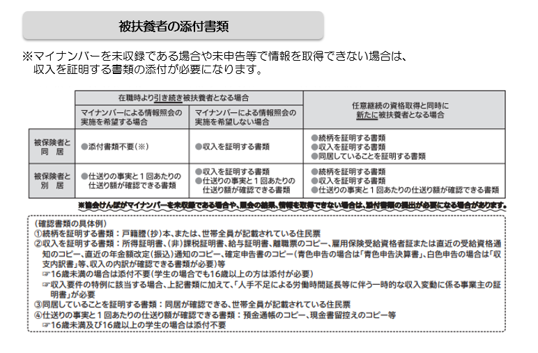 任意継続被保険者資格取得申出書記入のポイント②