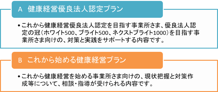 無料訪問サポート②プラン