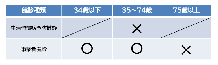 事業者健診結果データ提供1（R6.4）