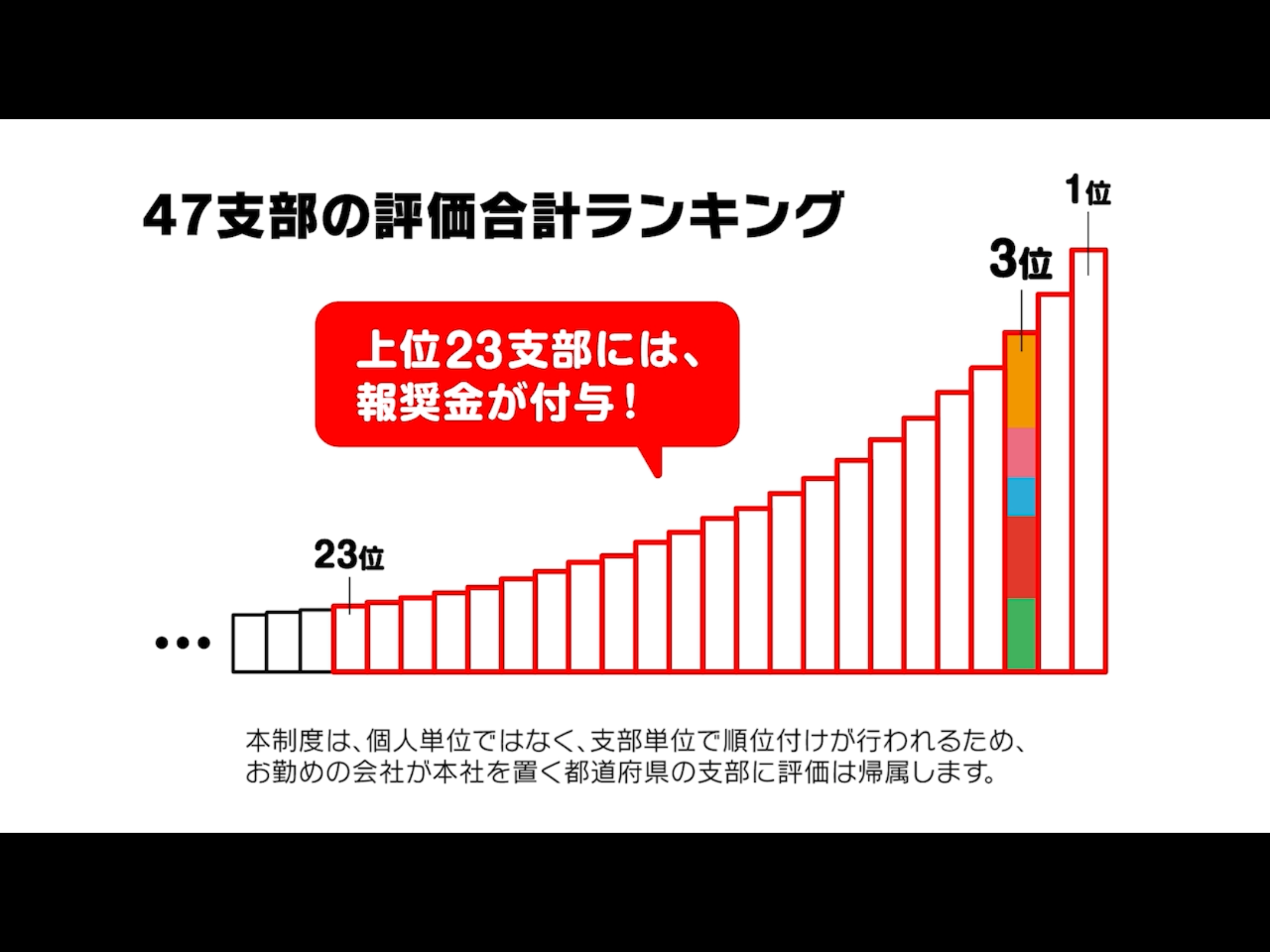 インセンティブ（キャプチャー1）