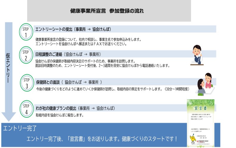 令和５年度健康事業所宣言方法