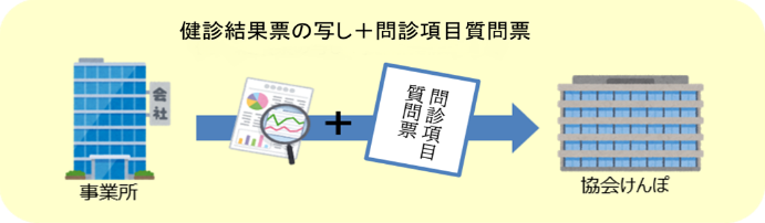 定期健康診断結果データ「問診項目質問票」