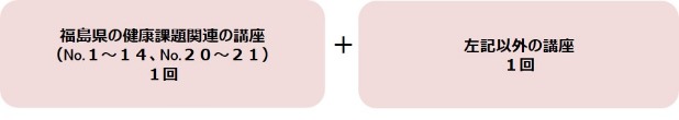 R7出前講座の図（修正）R7.5