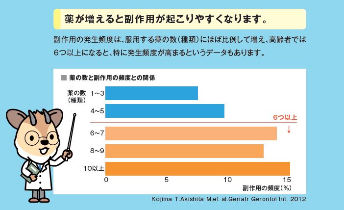 多剤（キャプチャ②）R3.2