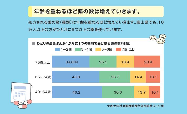 多剤（キャプチャ③）R3.2