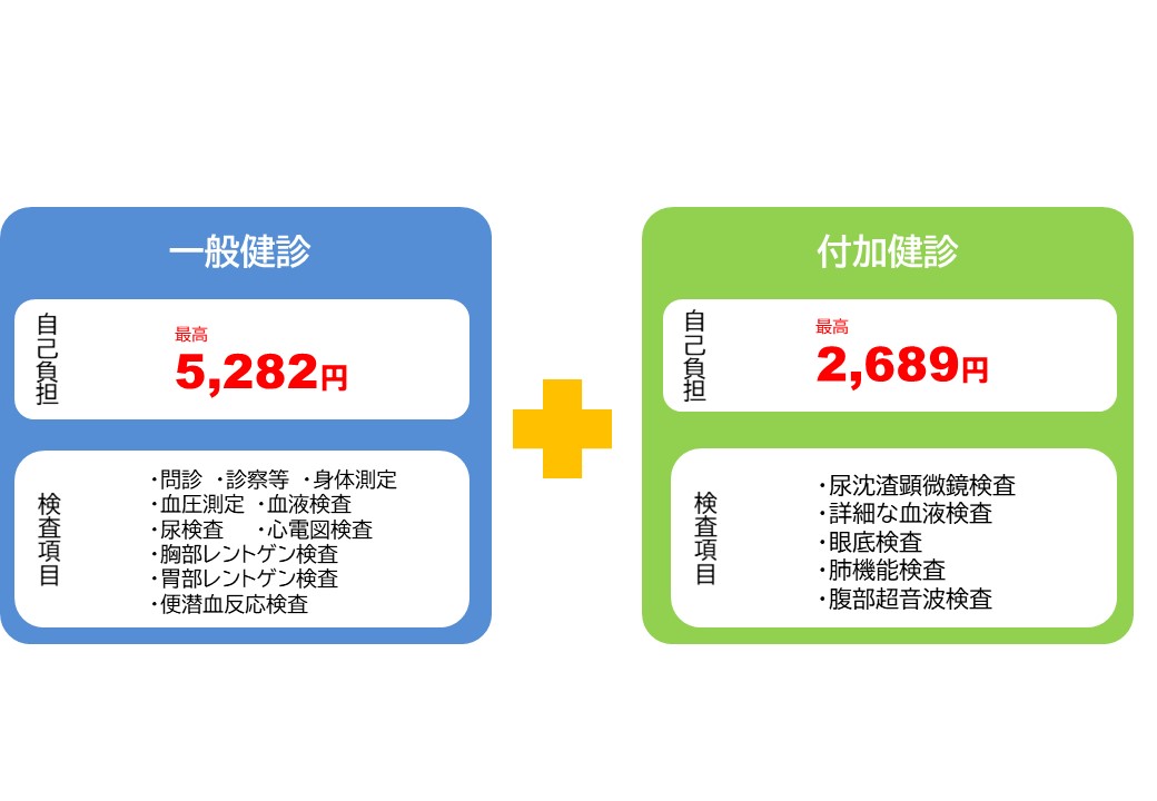 一般健診・付加健診（サイズ変更なし）