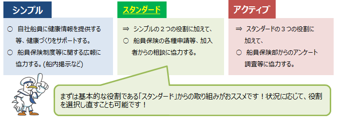 20231001健康づくりサポーター②