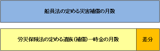 差分のイメージ図