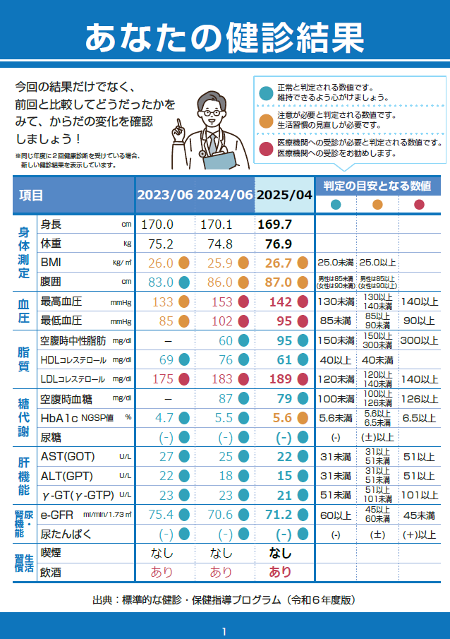 あなたの健診結果見本画像